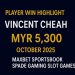 ALADDIN99 VIP Player Vincent Cheah